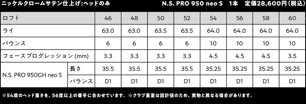BBウェッジからここが進化した! ⑦